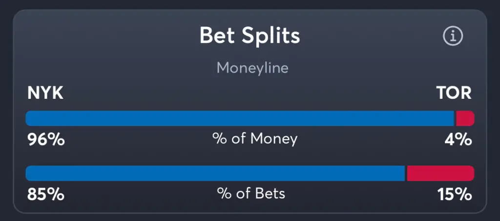 Knicks vs Raptors - Moneyline Splits