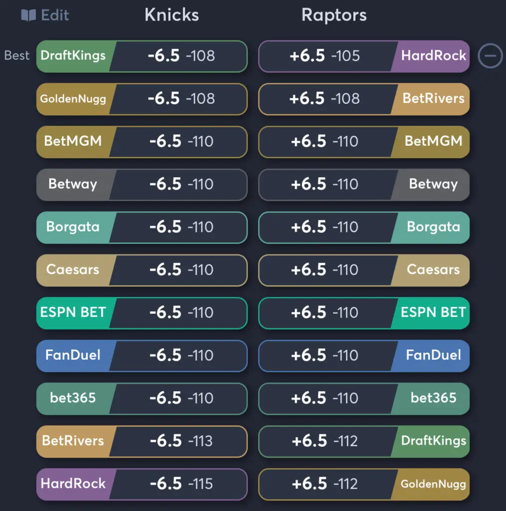 Knicks vs Raptors - Spread Odds