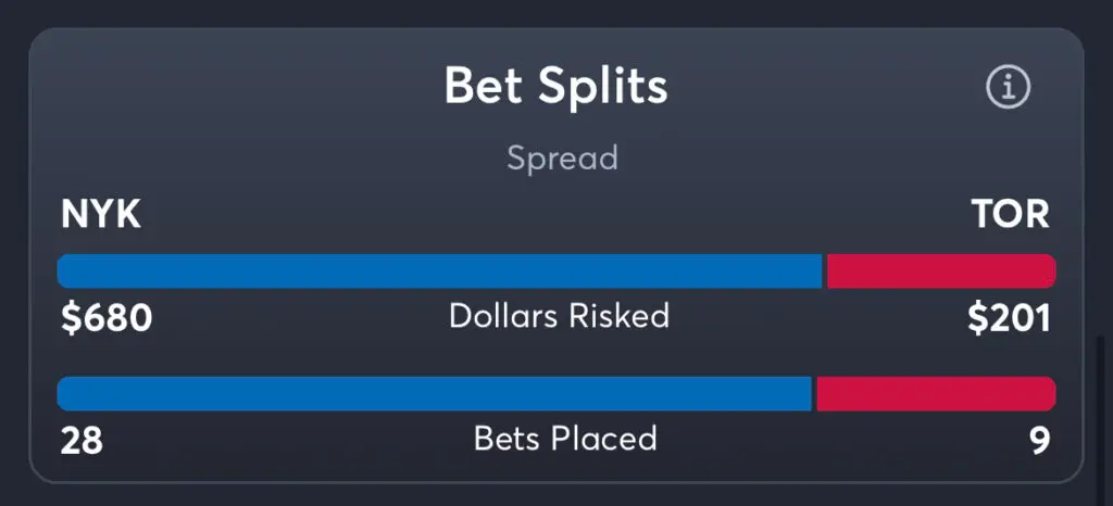 Knicks vs Raptors - Spread Splits