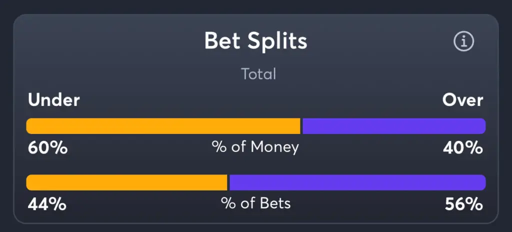 Knicks vs Raptors - Total Splits