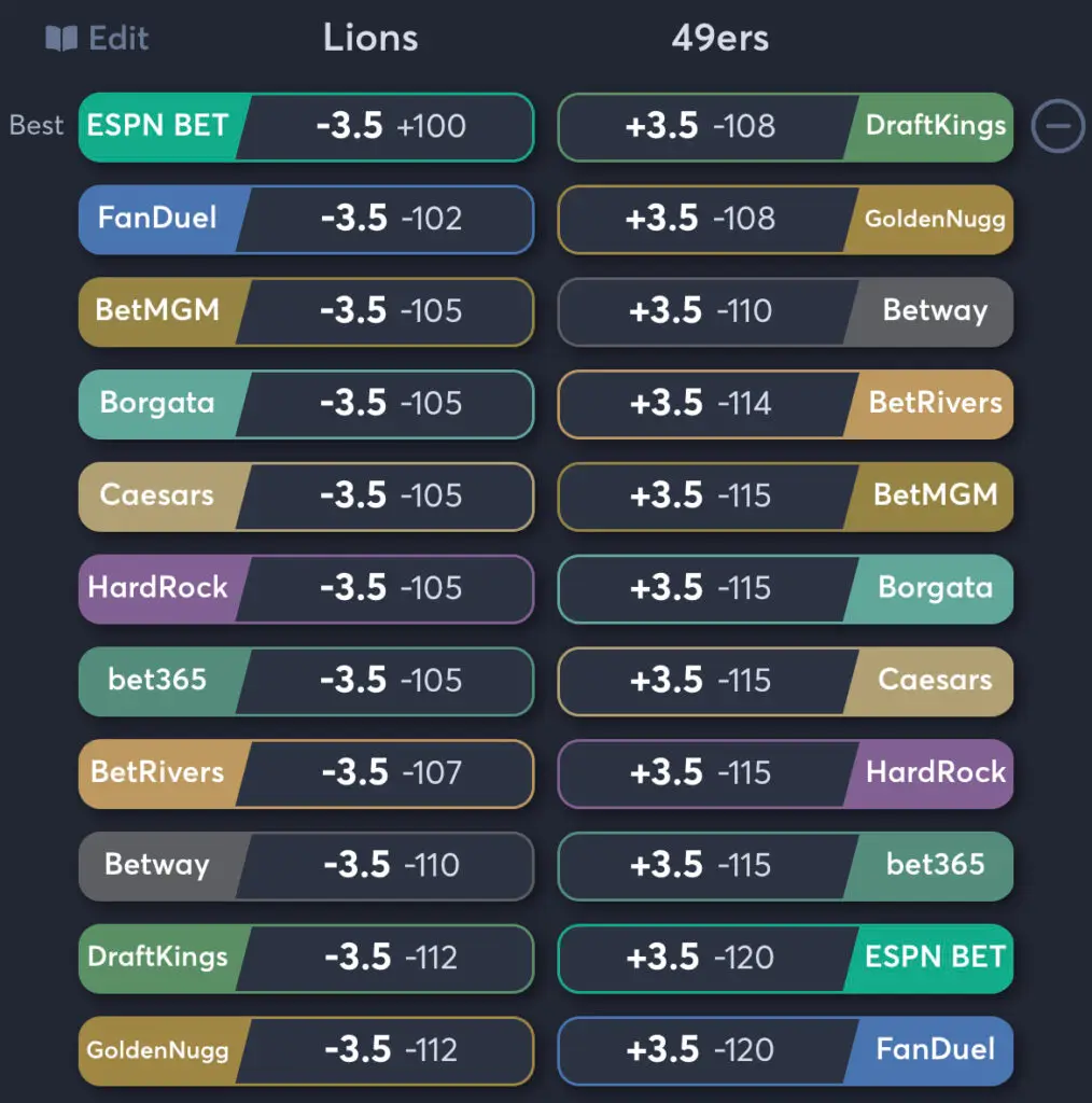 Lions vs 49ers - Spread Odds