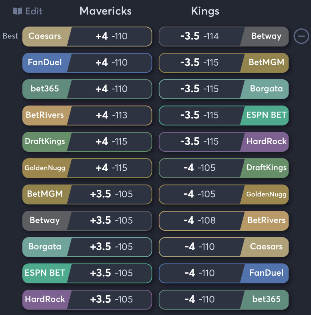 Mavericks vs Kings - Spread Odds