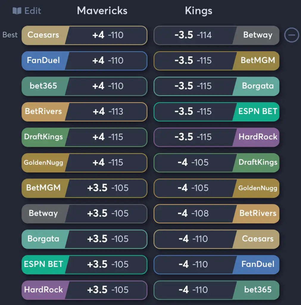 Mavericks vs Kings - Spread Odds