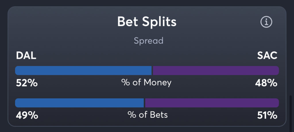 Mavericks vs Kings - Spread Splits