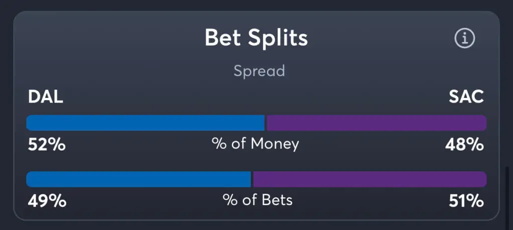 Mavericks vs Kings - Spread Splits