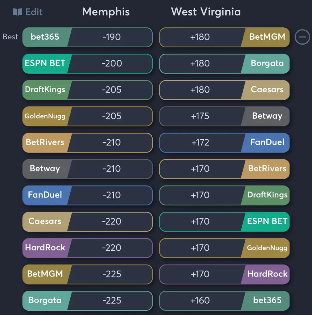 Memphis vs West Virginia - Moneyline Odds