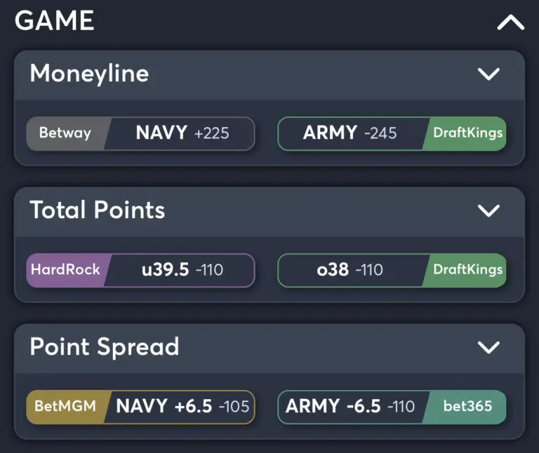 Navy vs Army - Best Odds