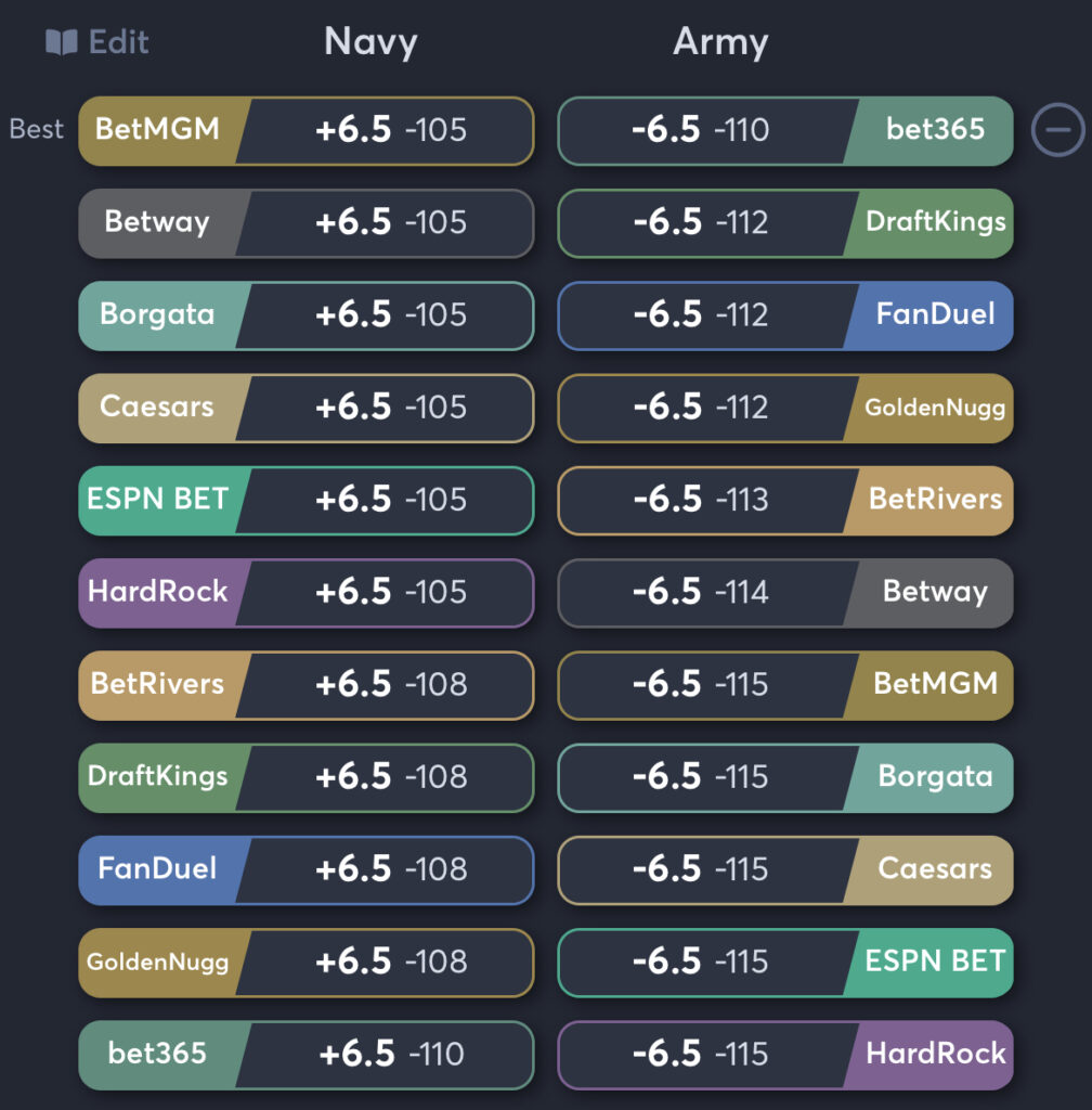 Navy vs Army - Spread Odds