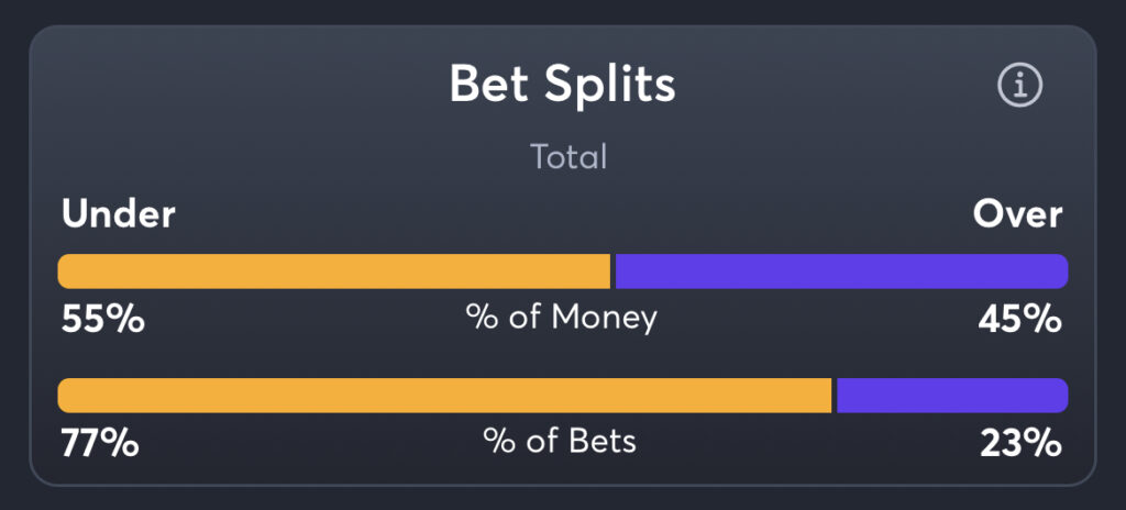 Navy vs Army - Total Splits