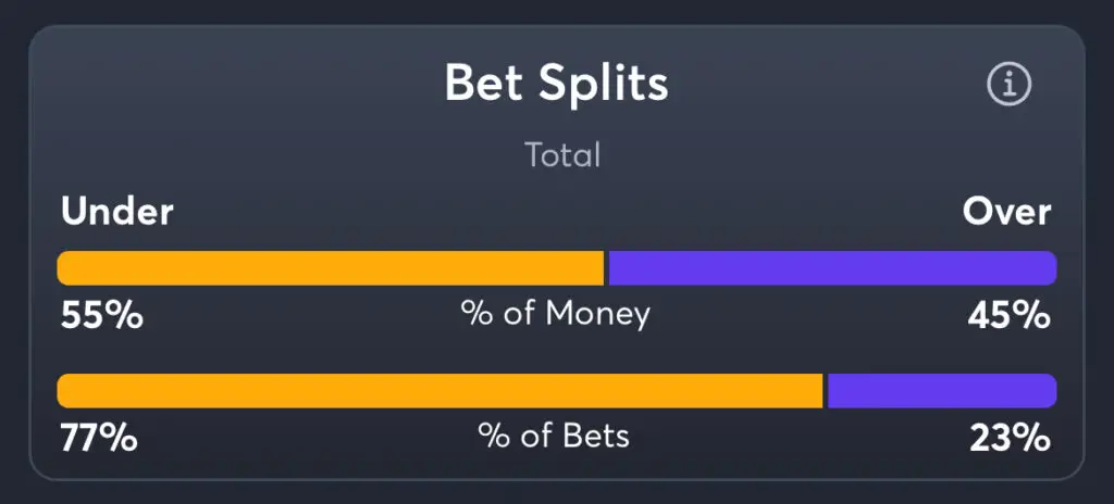 Navy vs Army - Total Splits