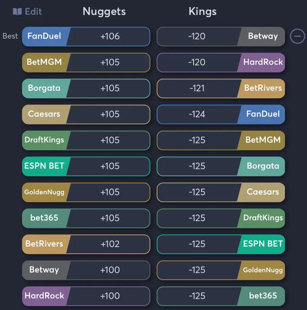 Nuggets vs Kings - Moneyline Odds