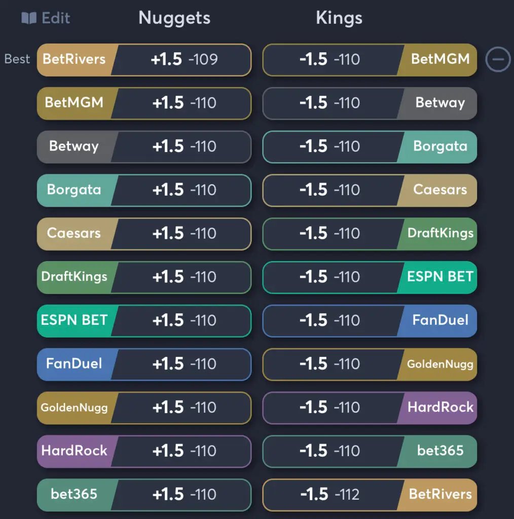 Nuggets vs Kings - Spread Odds