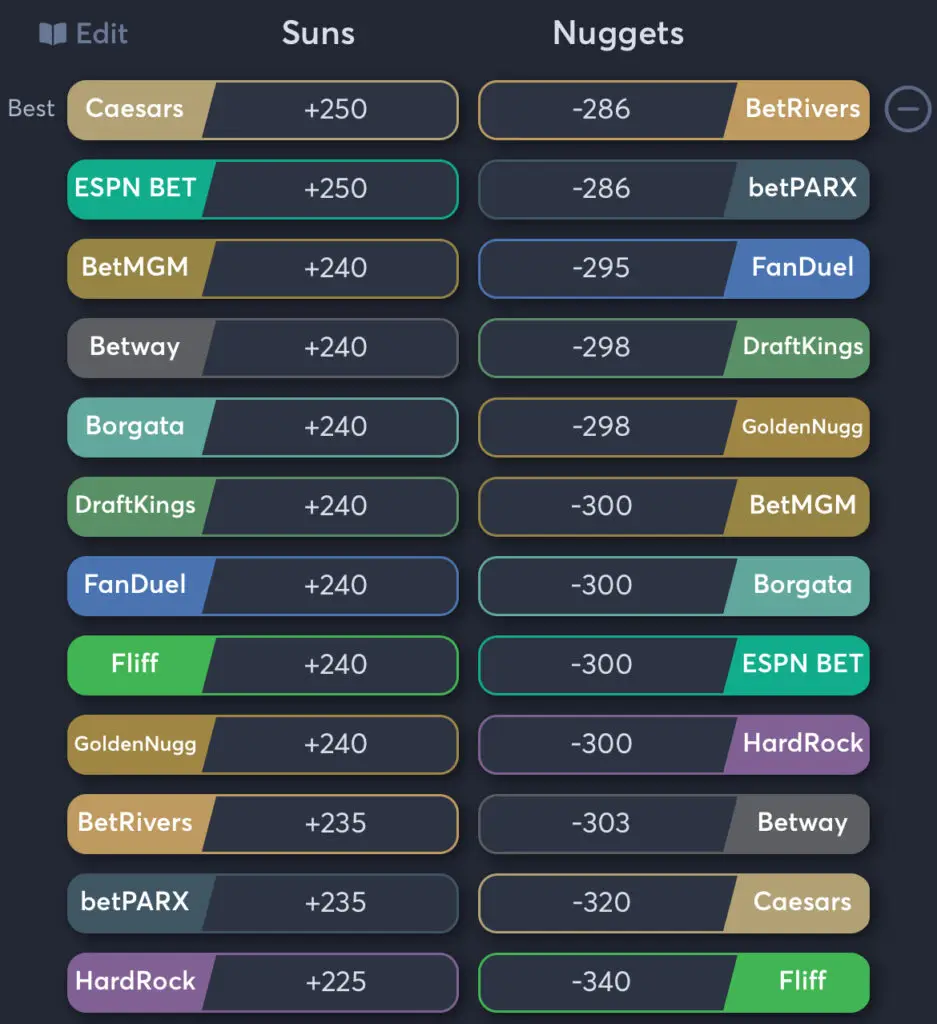 Nuggets vs Suns - Moneyline Odds