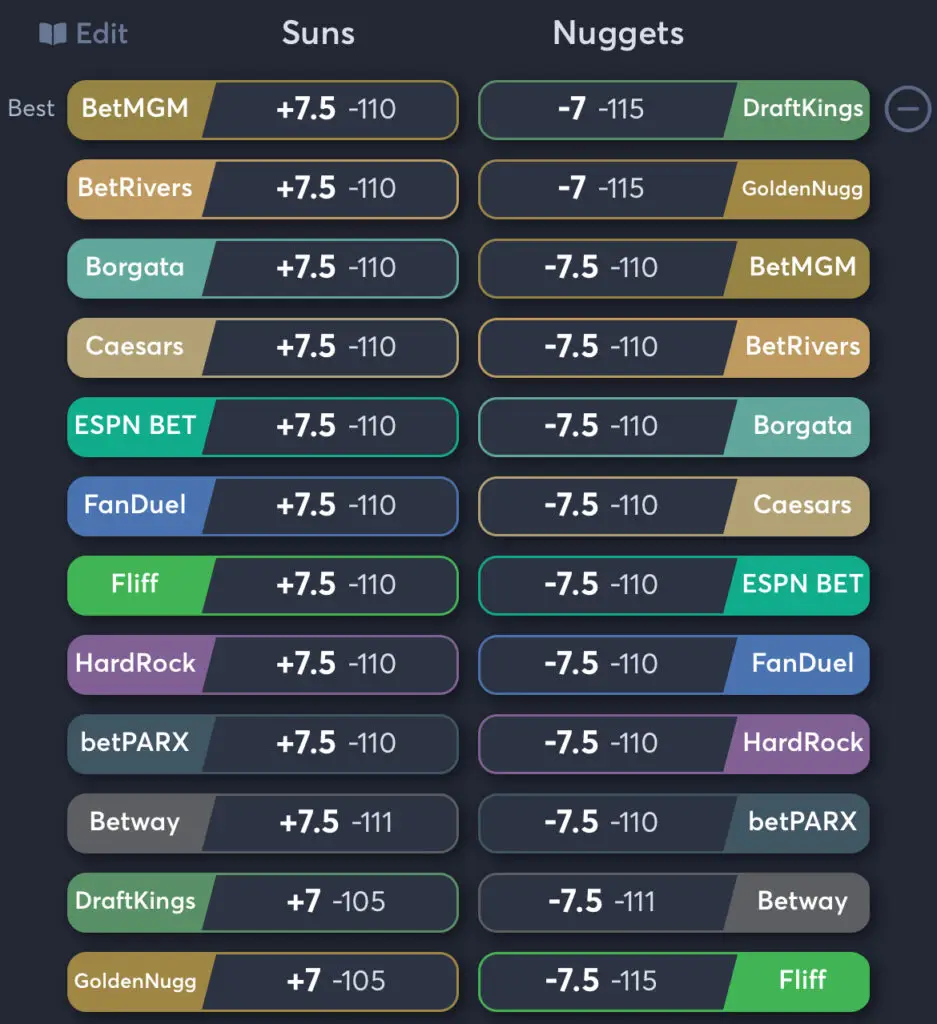 Nuggets vs Suns - Spread Odds