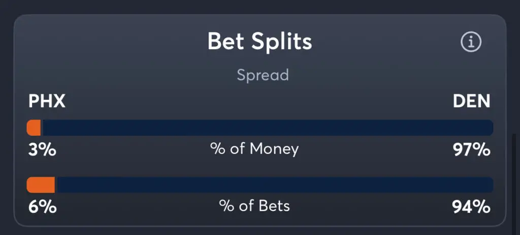 Nuggets vs Suns - Spread Splits