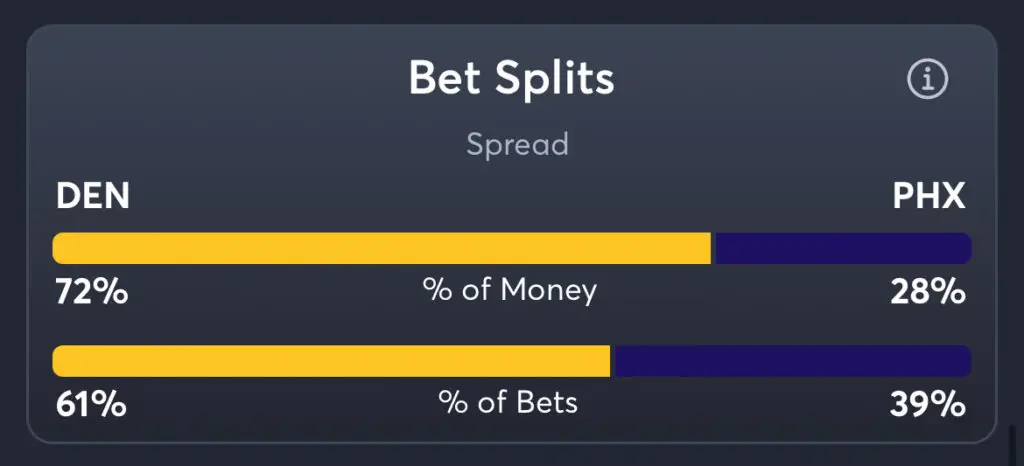 Nuggets vs Suns - Spread Splits