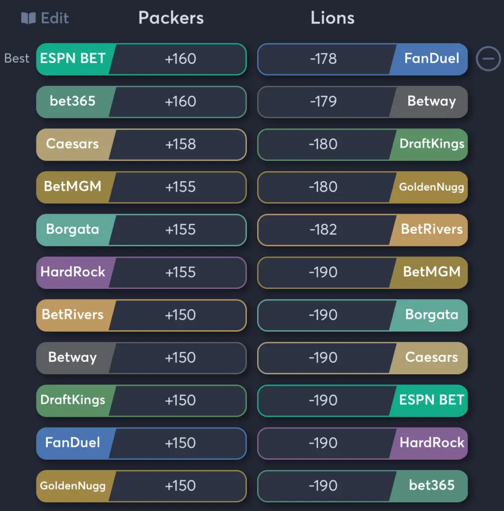 Packers vs Lions - Moneyline Odds