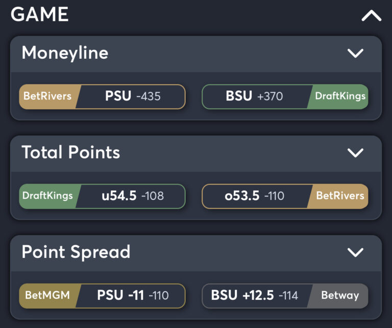 Penn State vs Boise State - Best Odds