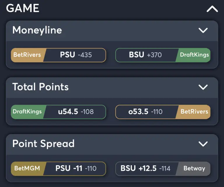 Penn State vs Boise State - Best Odds