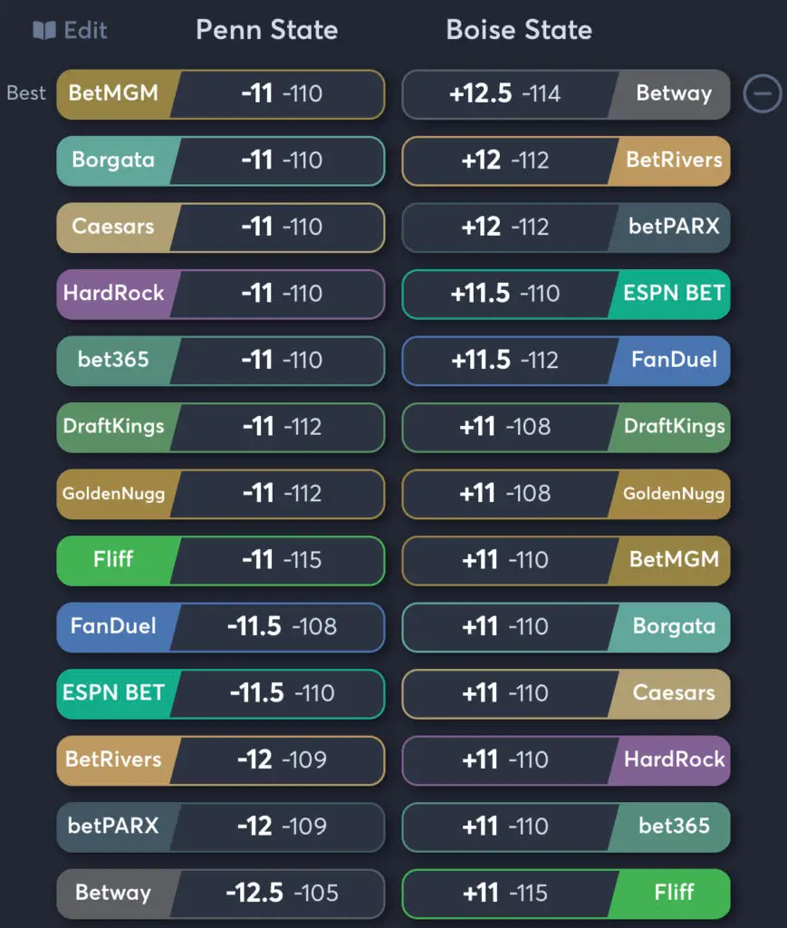 Penn State vs Boise State - Spread Odds