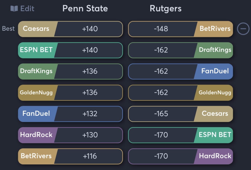 Penn State vs Rutgers - Moneyline Odds