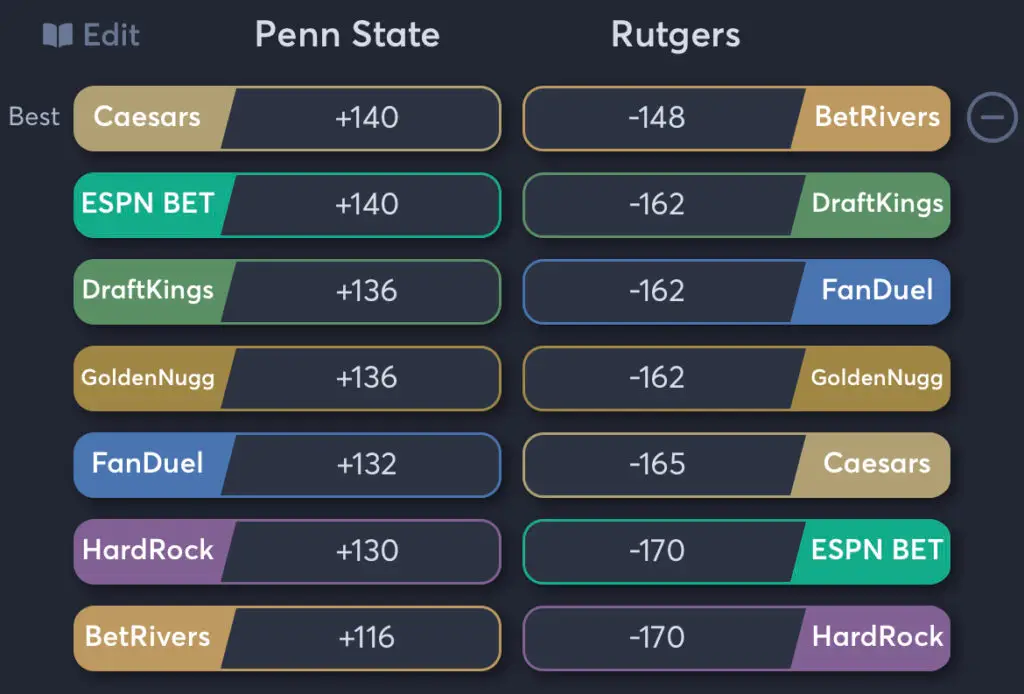 Penn State vs Rutgers - Moneyline Odds