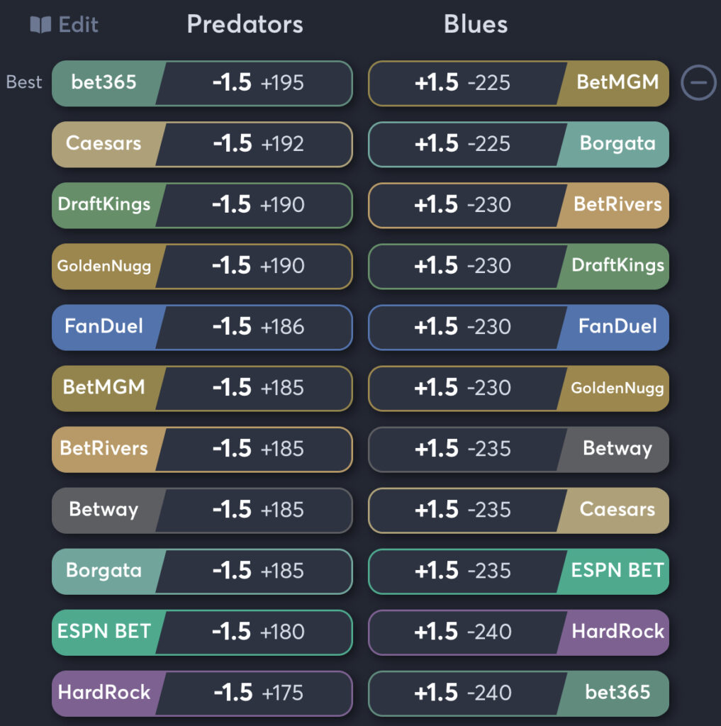 Predators vs Blues - Spread Odds