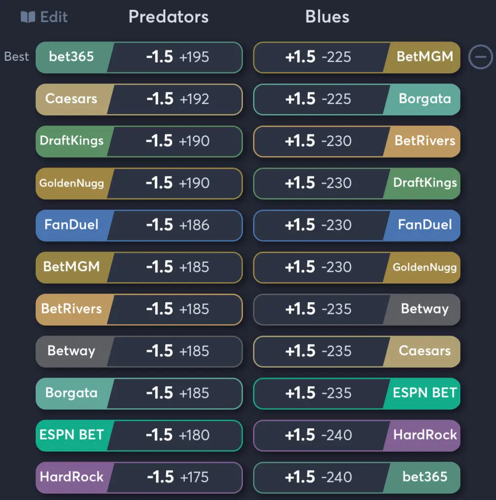 Predators vs Blues - Spread Odds