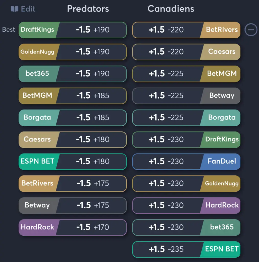 Predators vs Canadiens - Spread Odds