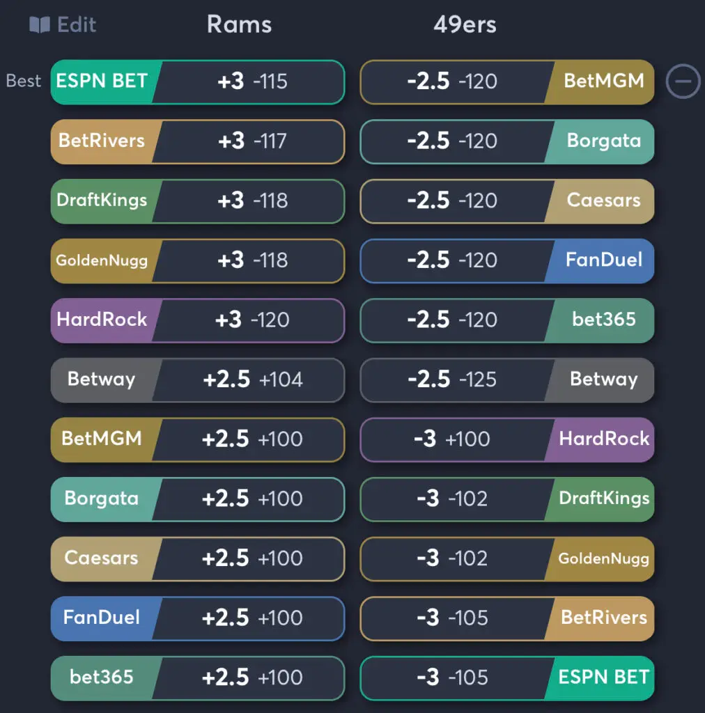 Rams vs 49ers - Spread Odds