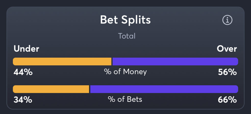 Rams vs 49ers - Total Splits