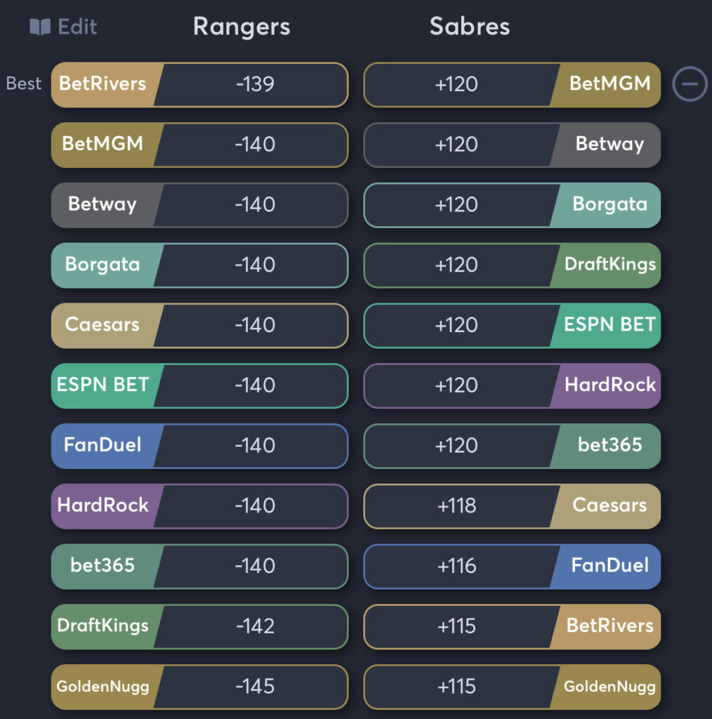 Rangers vs Sabres - Moneyline Odds