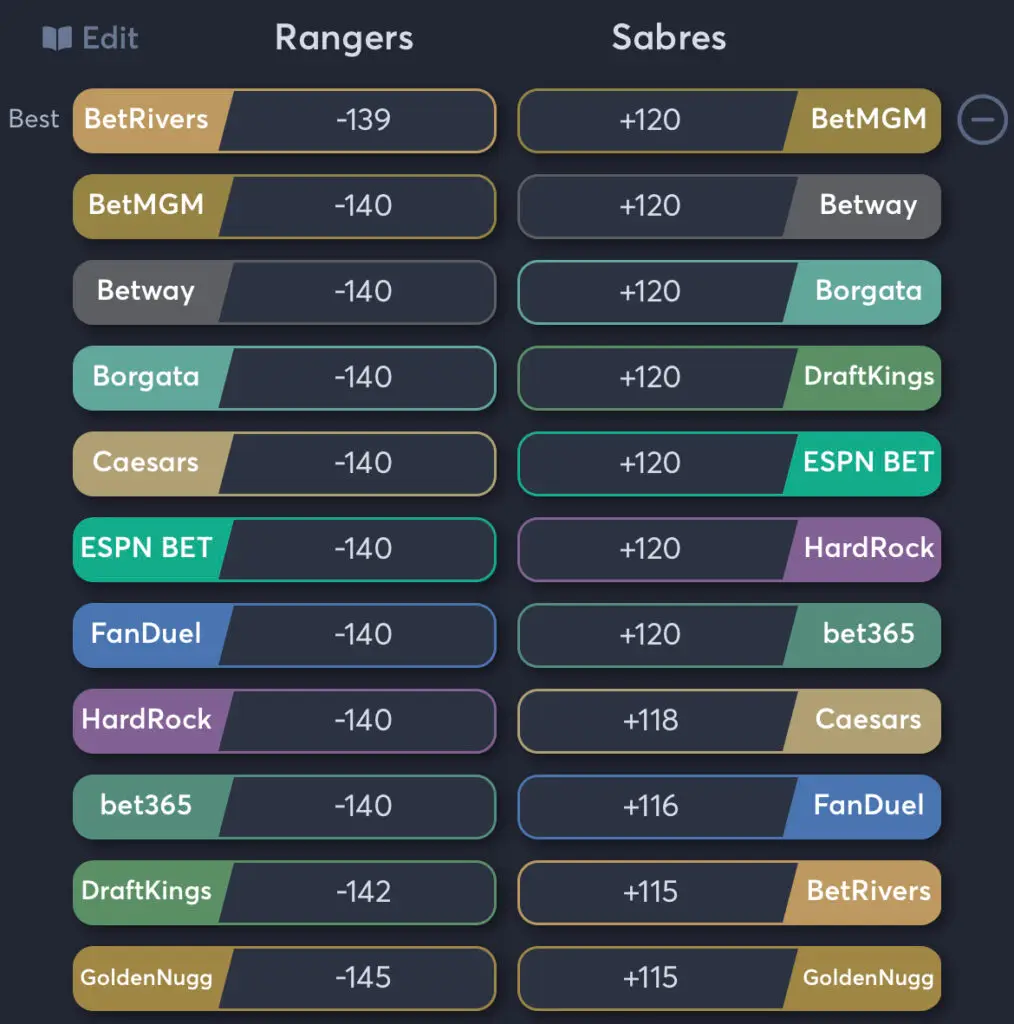 Rangers vs Sabres - Moneyline Odds