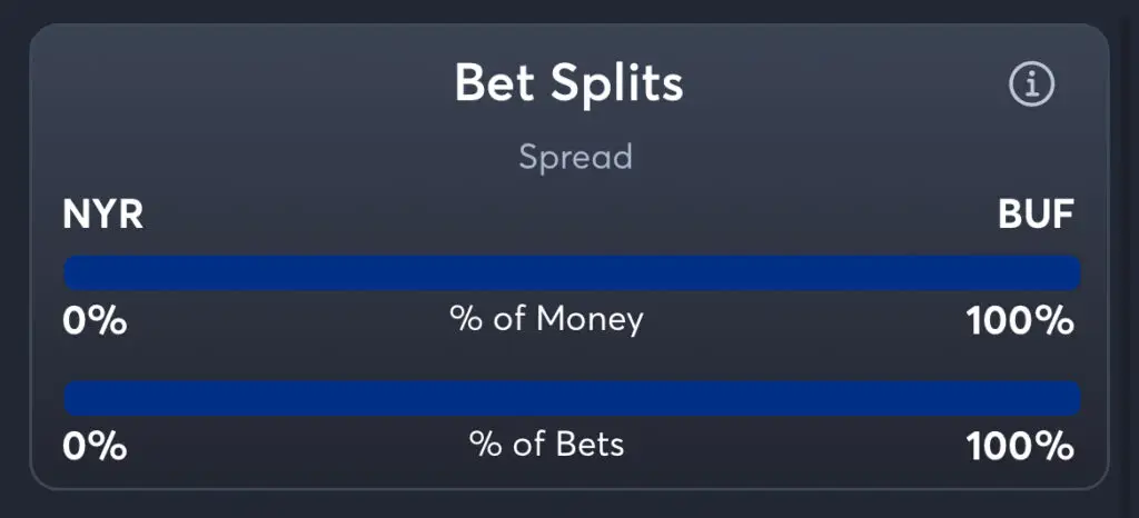 Rangers vs Sabres - Spread Splits