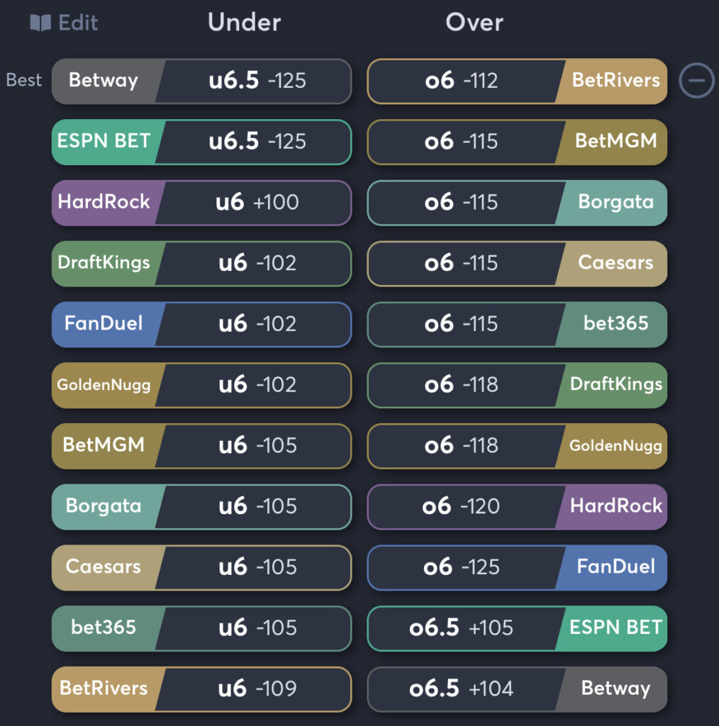 Rangers vs Sabres - Total Odds