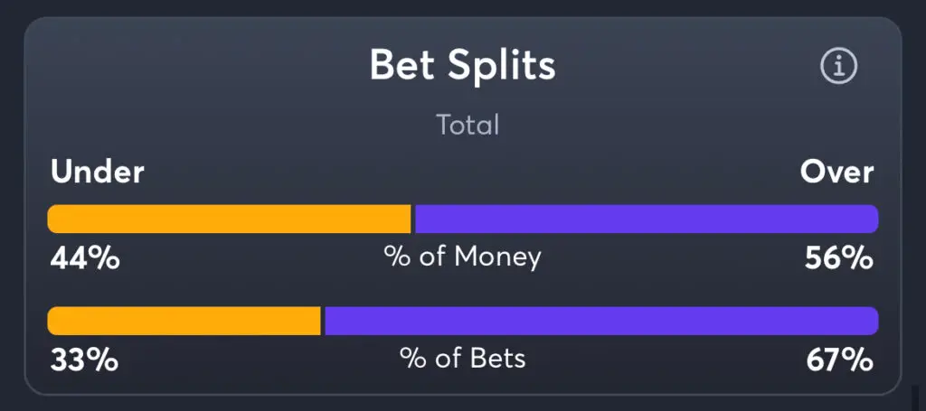 Rangers vs Sabres - Total Splits