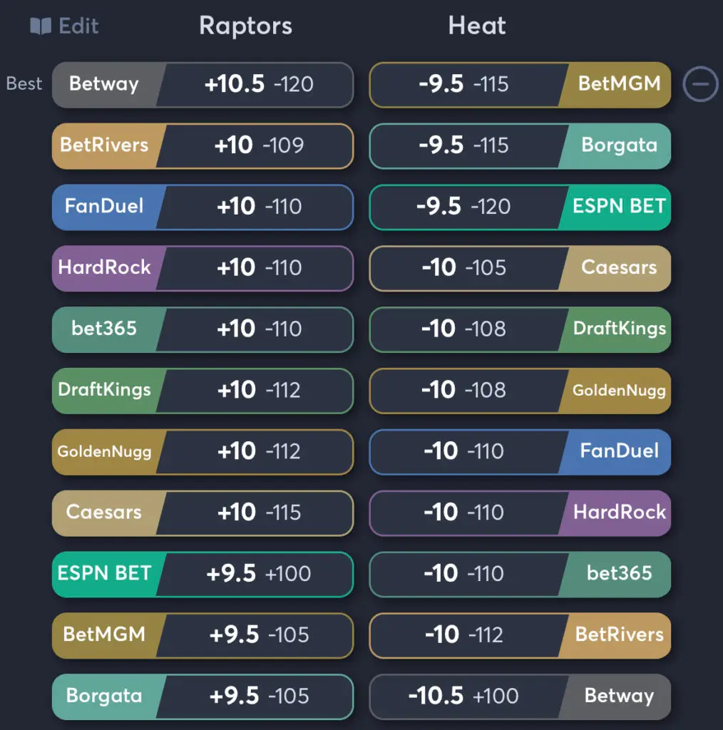 Raptors vs Heat - Spread Odds