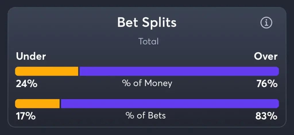 Raptors vs Heat - Total Splits