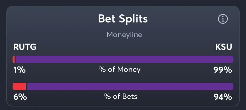 Rutgers vs Kansas State - Moneyline Splits