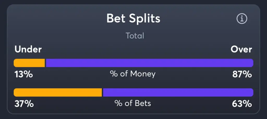 Rutgers vs Kansas State - Total Splits