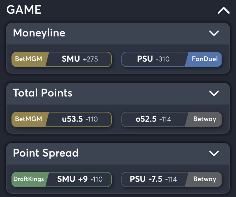 SMU vs Penn State - Best Odds