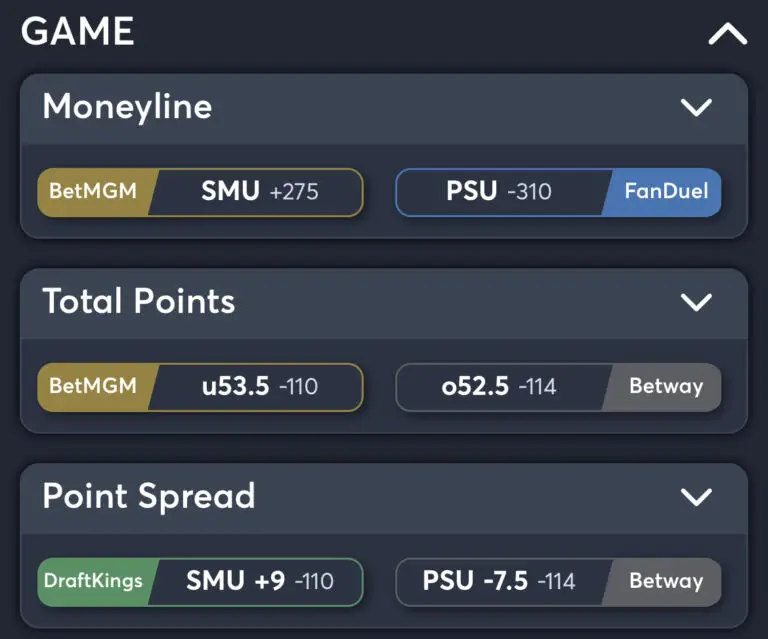 SMU vs Penn State - Best Odds