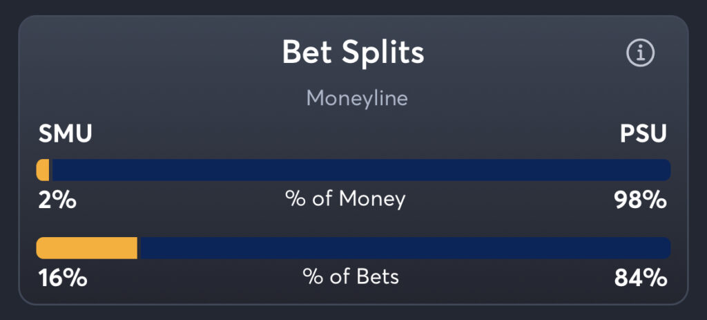 SMU vs Penn State - Moneyline Splits