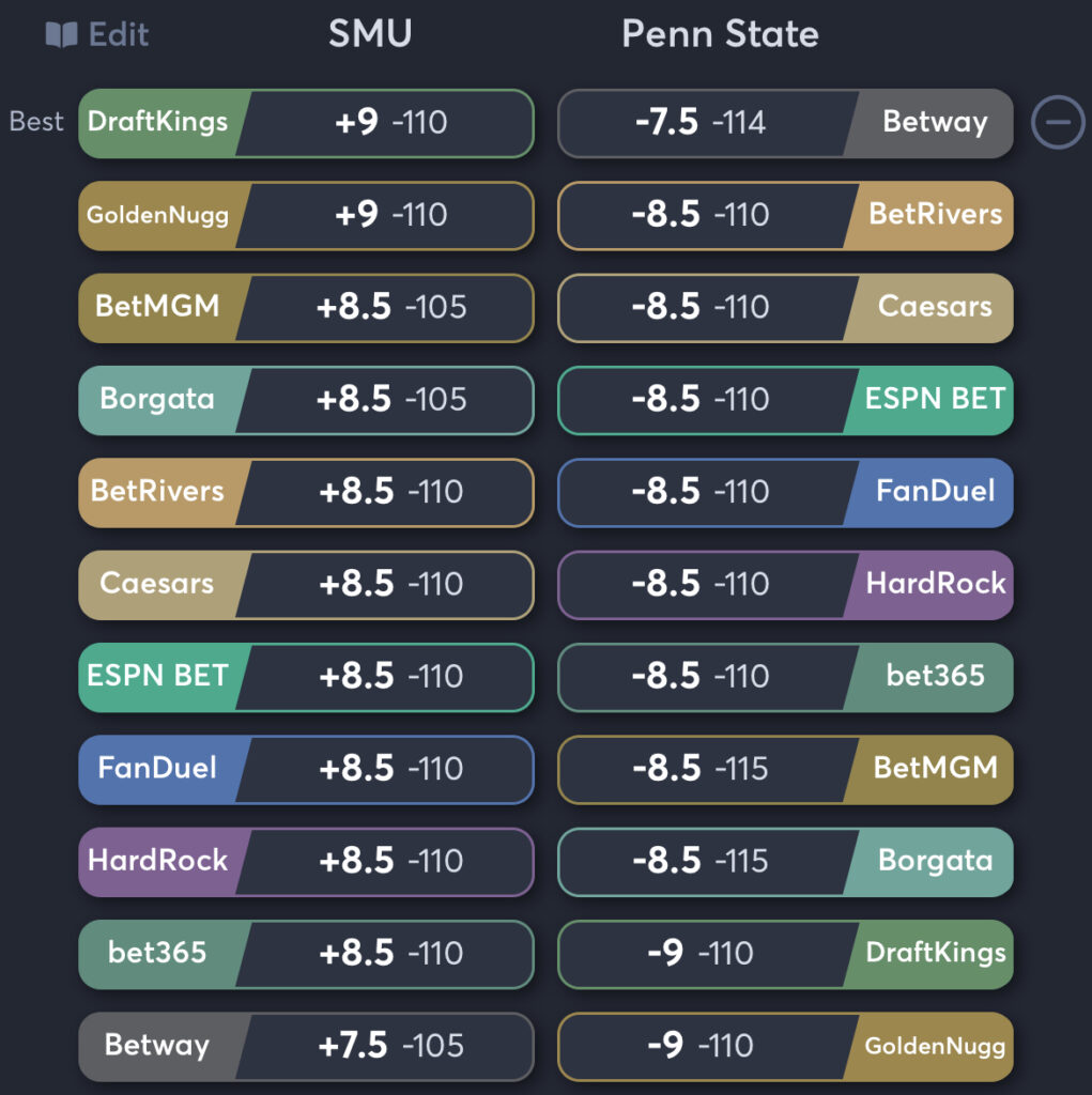 SMU vs Penn State - Spread Odds