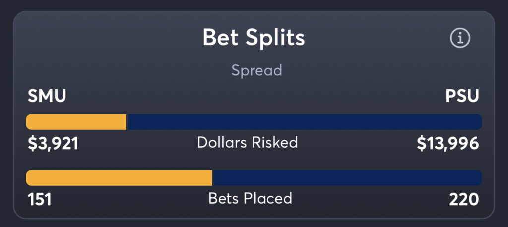 SMU vs Penn State - Spread Splits