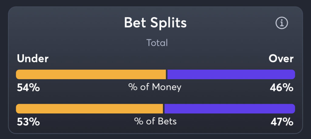 SMU vs Penn State - Total Splits