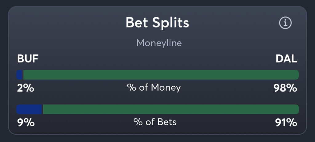 Sabres vs Stars - Moneyline Splits