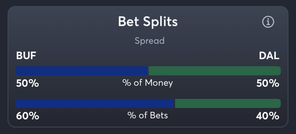 Sabres vs Stars - Spread Splits