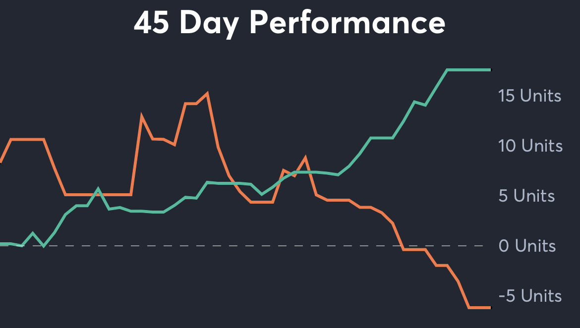 Saints vs Packers - 45 Day Performance