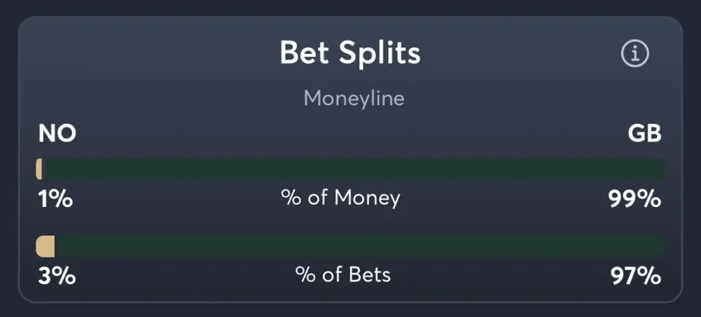 Saints vs Packers - Moneyline Splits